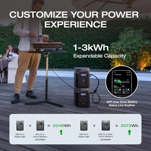 Product photo: EcoFlow chart, DELTA 2 plus DELTA 2 Extra Battery makes 2,048 Wh; plus DELTA 2 Max Extra Battery makes 3,072 Wh