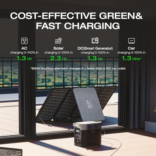 Product photo: EcoFlow charging graphic, AC, solar, generator and car charging times
