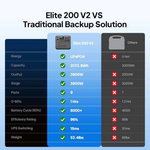 BLUETTI Elite 200 V2 product photo 5