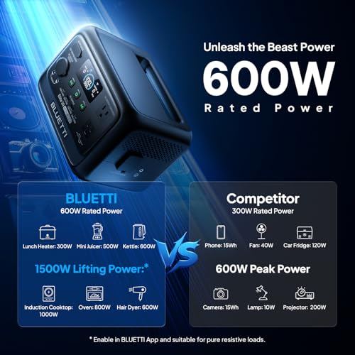 BLUETTI Elite 30 V2 product photo 2