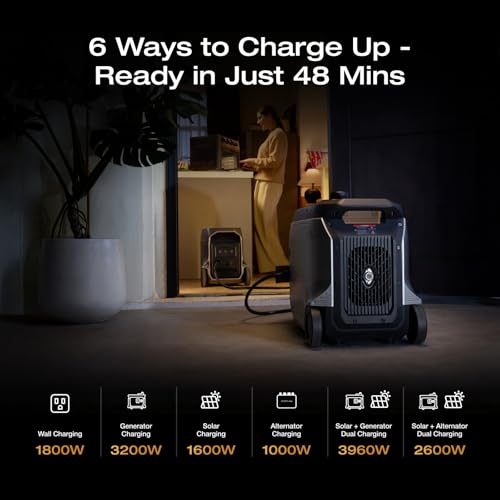 Product photo: EcoFlow graphic of six ways to charge: wall 1,800 W, generator 3,200 W, solar 1,600 W, alternator 1,000 W and two combined